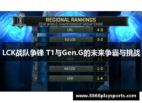 LCK战队争锋 T1与Gen.G的未来争霸与挑战