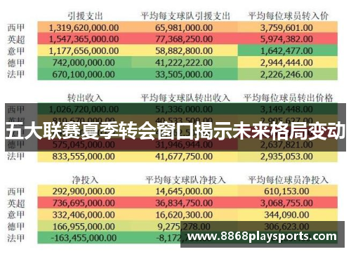 五大联赛夏季转会窗口揭示未来格局变动