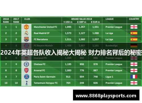 2024年英超各队收入揭秘大揭秘 财力排名背后的秘密