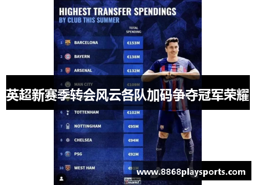 英超新赛季转会风云各队加码争夺冠军荣耀